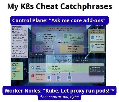 My K8s Cheat Catchphrases